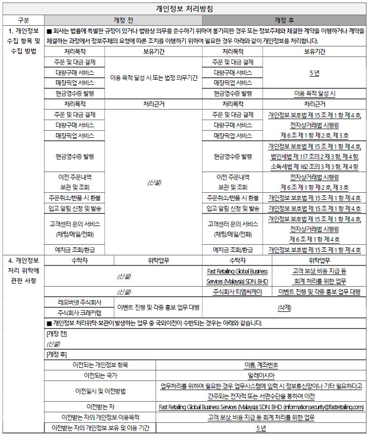 사용자 추가 이미지